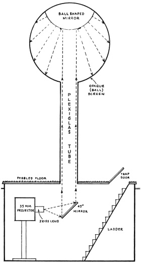 Technical drawing of film projection