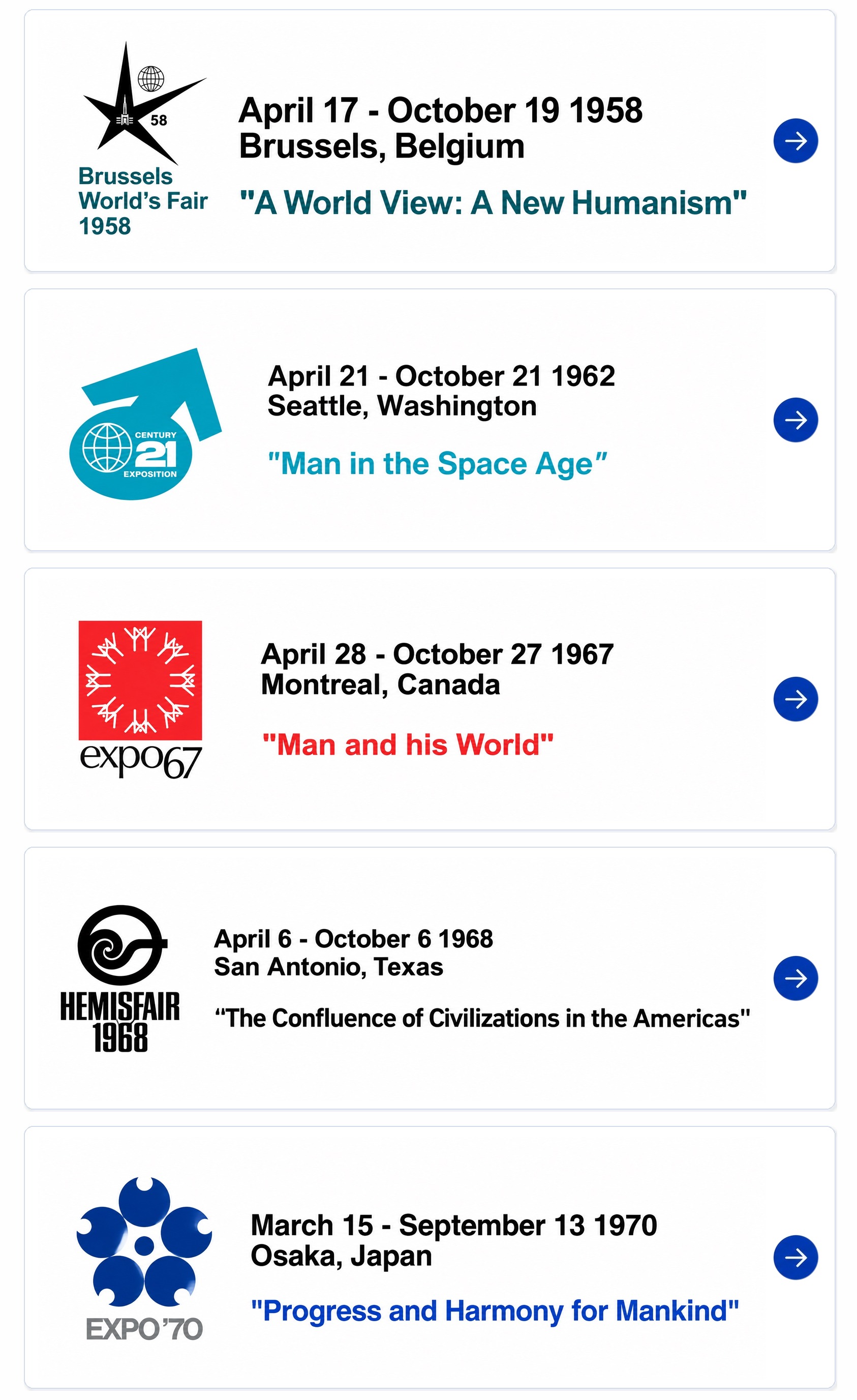 Other Fairs & Expos: Brussels World's Fair 1958; Century 21 Exposition (Seattle 1962); Expo 67 (Montreal); HemisFair 1968 (San Antonio); Expo '70 (Osaka).