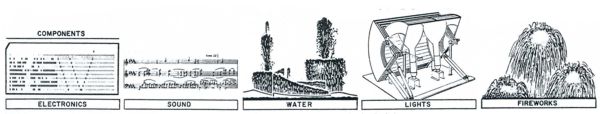 Fountain of the Planets diagram detail